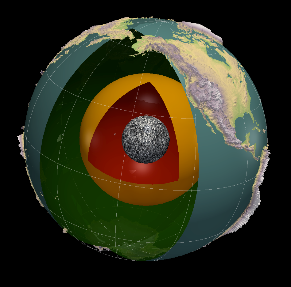 地球的内核是一个固态铁镍合金球体，其外层包裹着熔融的液态铁和镍，即外核
