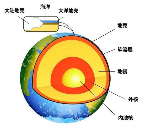 地球圈层结构图