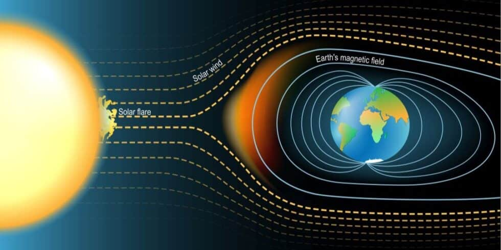 地球磁场会偏转太阳风和宇宙射线等高能带电粒子